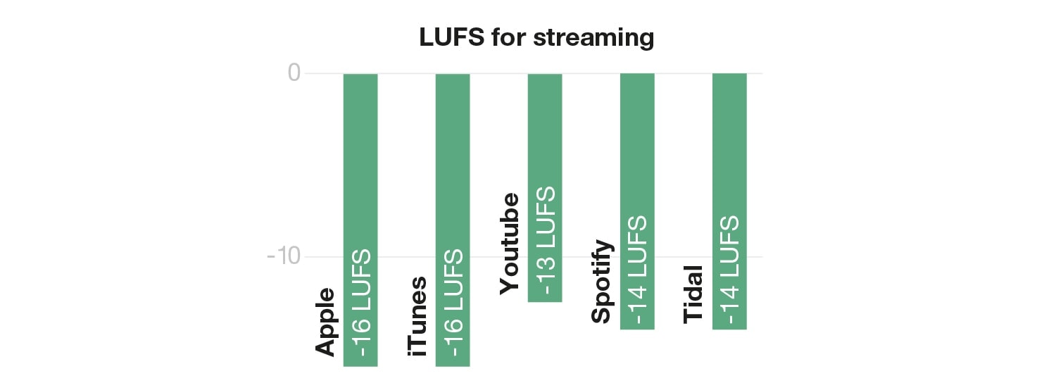 Mastering Loudness sonible